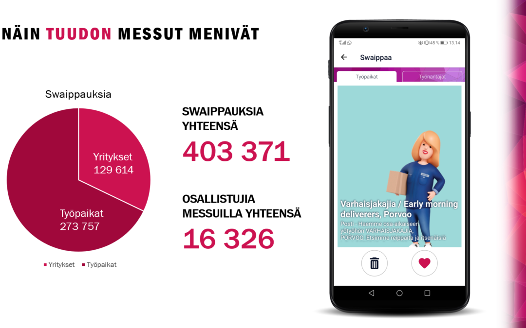 Etätapahtuma haastaa työnhaun perinteet – Tuudon rekrytointimessuilla swaipattiin yli 400 000 kertaa